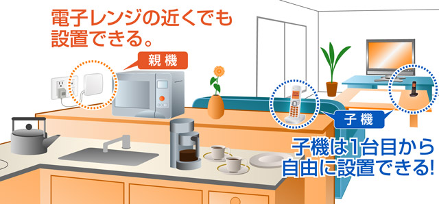 DECT2570 使用例1