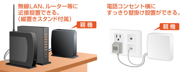 DECT2570 使用例2、3