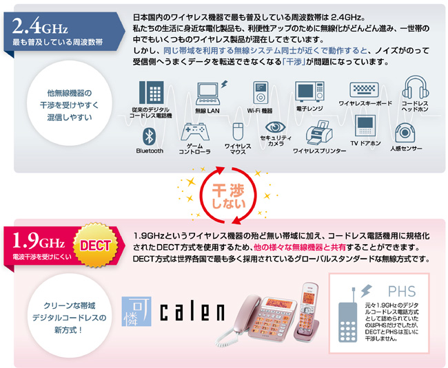 DECT方式のメリット。今までの無線方式との違い