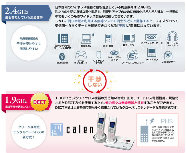 DECT方式のメリット。今までの無線方式との違い