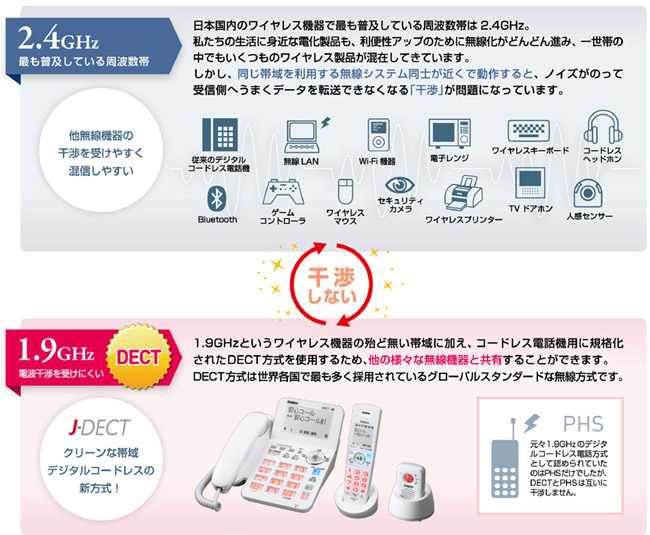 DECT方式のメリット。今までの無線方式との違い