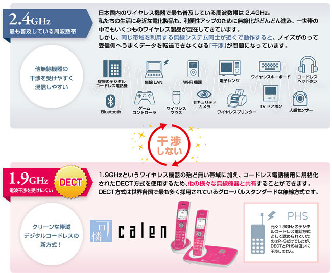 DECT方式のメリット。今までの無線方式との違い