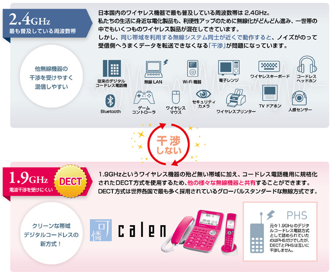 DECT方式のメリット。今までの無線方式との違い