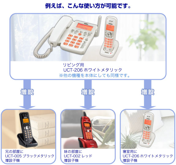 子機増設による使い方