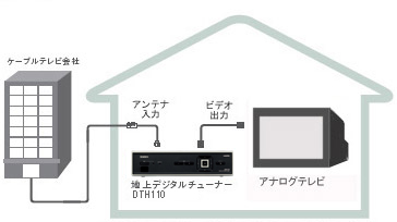 ケーブルテレビ接続図
